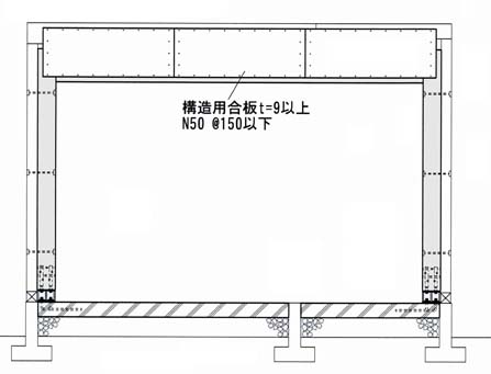 木造門型リフォームフレームの施工手順
